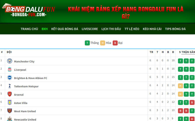 Khái niệm bảng xếp hạng Bongdalu Fun là gì?