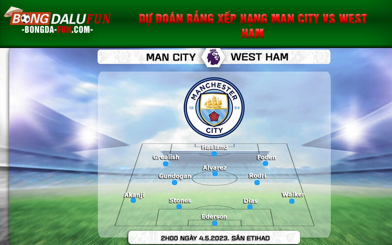 Dự đoán bảng xếp hạng Man City vs West Ham