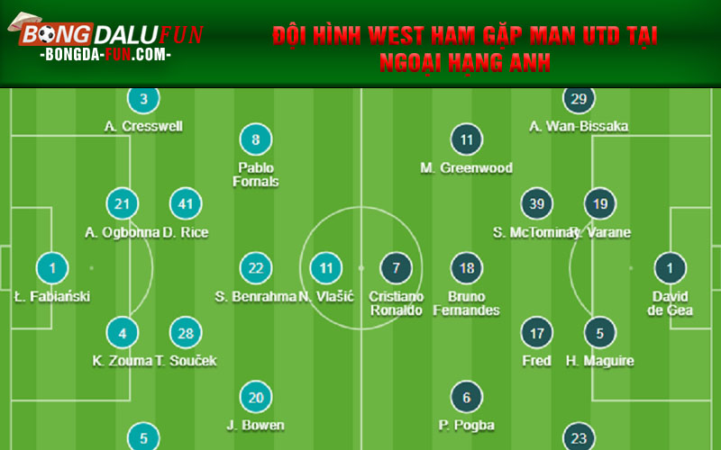 Đội hình West Ham gặp Man Utd tại Ngoại Hạng Anh