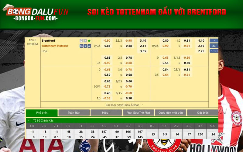 Soi kèo Tottenham đấu với Brentford