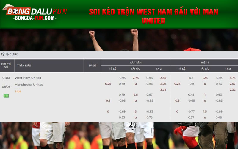 Soi kèo trận West Ham đấu với Man United