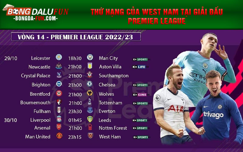 Thứ hạng của West Ham tại giải đấu Premier League