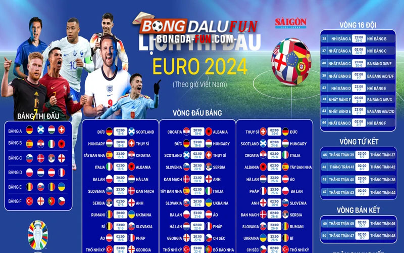 Giới Thiệu Về Euro 2024