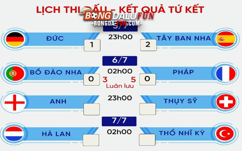 Lịch Thi Đấu Vòng Knock-out