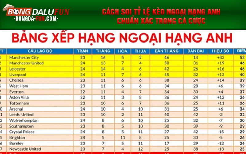 Cách soi tỷ lệ kèo ngoại hạng anh chuẩn xác trong cá cược