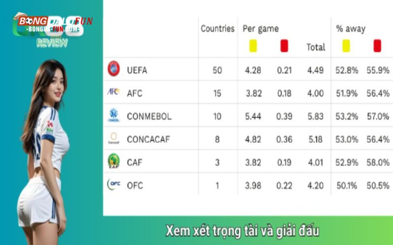 Xem xét trọng tài và giải đấu