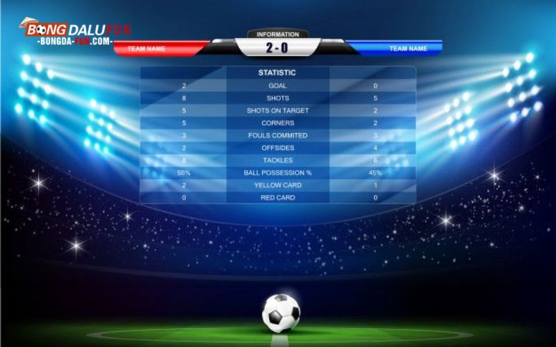 Điểm yếu khi chúng ta xả kèo bóng đá trên Nowgoal